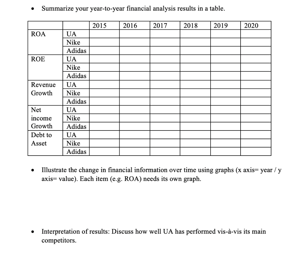 Please help me complete this assignment with the proper steps. thank you.