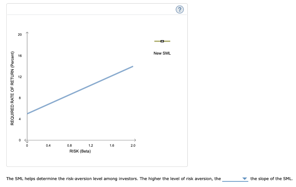 3.4%, 4.5%, or 5.9%. 3. Happy Corp. Stock's beta is _. 2.8,