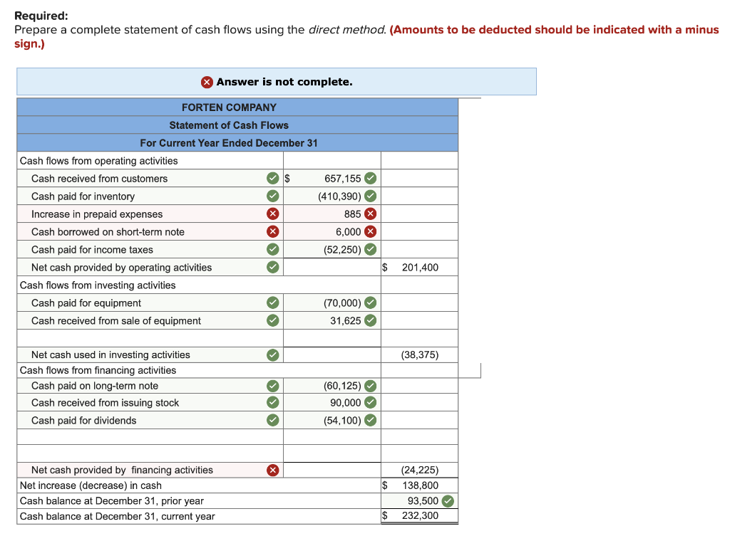 are credit sales, (2) all credits to Accounts Receivable reflect cash receipts