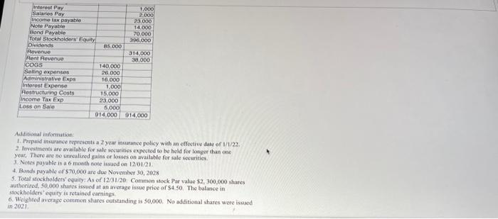 Company's wed trial balance of 12/321. prepare ample step incomalement for the