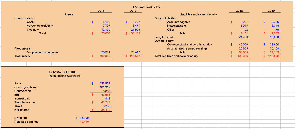  2018 2018 2019 Assets $ $ $ Current assets Cash Accounts