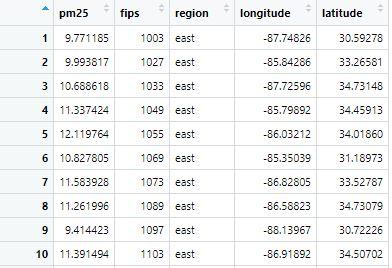 Update: The data is below, the question is not incomplete. I just
