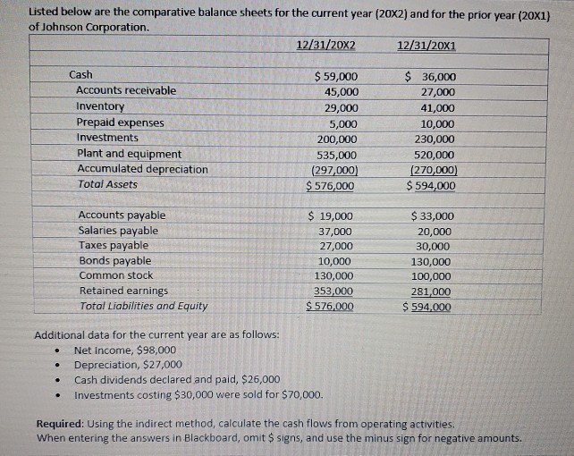  Listed below are the comparative balance sheets for the current year