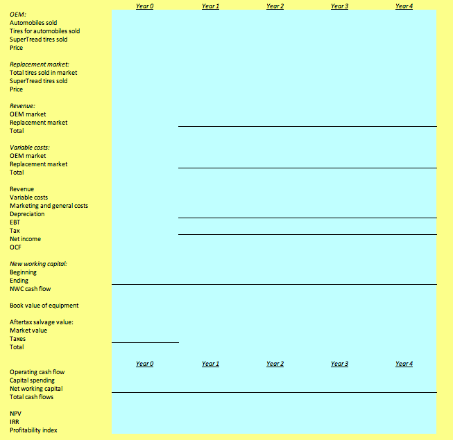 think it's right. Master It! Solution $ $ $ Research and development