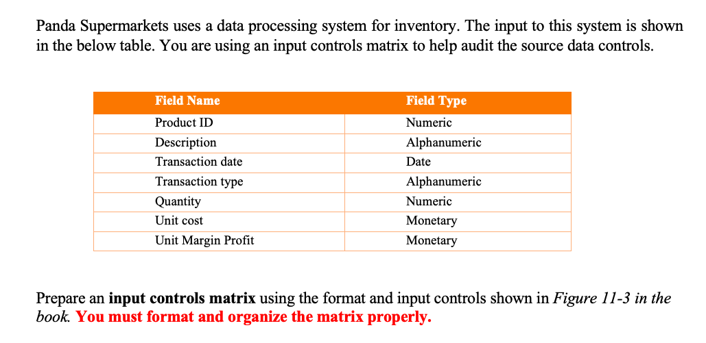  This is the figure: Panda Supermarkets uses a data processing system