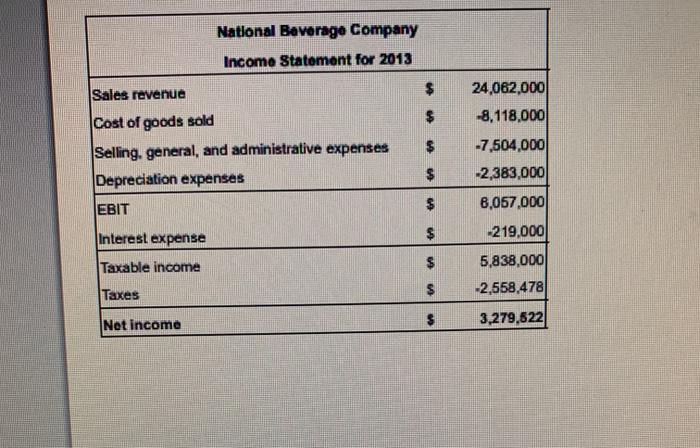 growth rate of 4 26% for 2014, prepare a proforma income statement