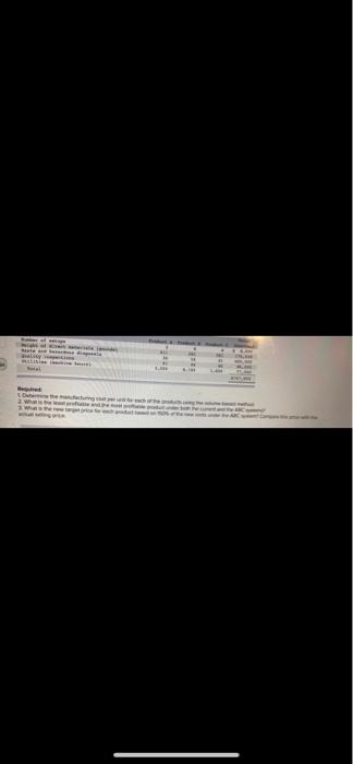 The Operating of the current year ore Product Sales Qucnhty Target Place