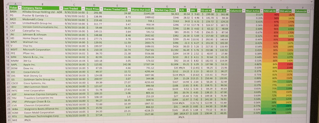 Excel HELP Which two stocks have the highest price-stability in the last
