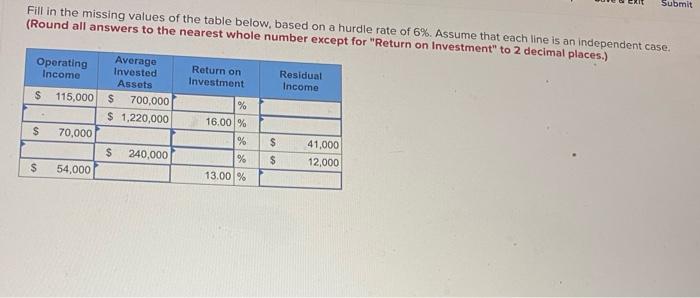  Fill in the missing values of the table below, based on