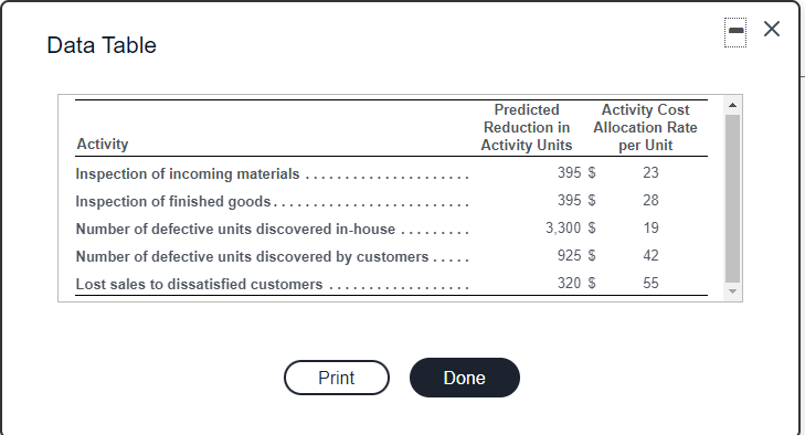 expect the engineering work to reduce appraisal, internal failure, and external failure