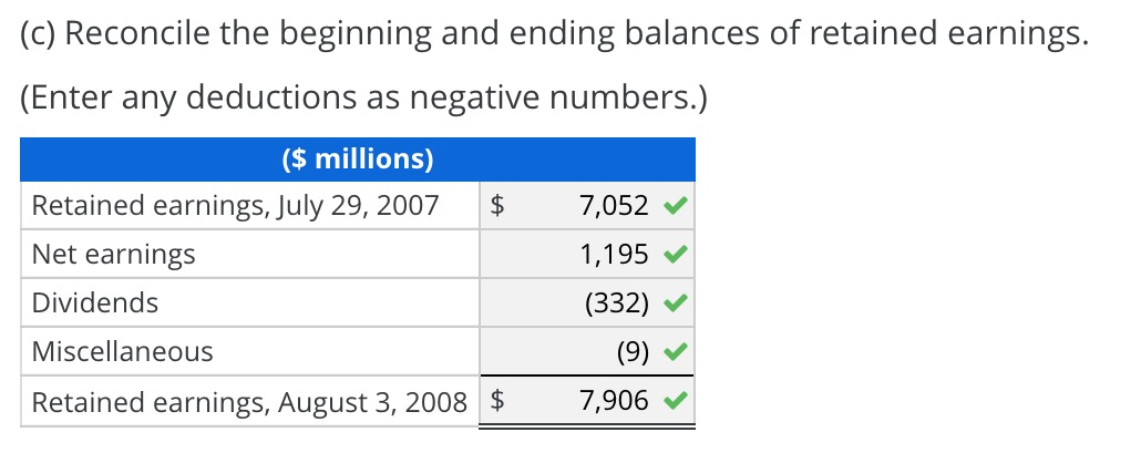thanks! Analyzing and Computing Average Issue Price and Treasury Stock Cost Assume