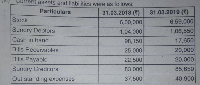!! upvote for sure !! . 2019 - Dec [3] (a) The