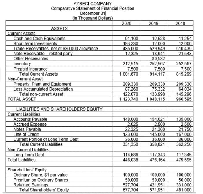 1. Analyze, interpret, and draw conclusions based on the given statement