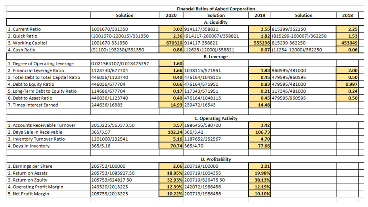 COMPANY Comparative Statement of Financial Position December 31 (in Thousand Dollars) 2020