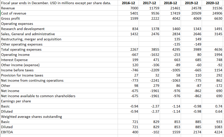Income Statement Balance sheet Task: Use the information in the income statement