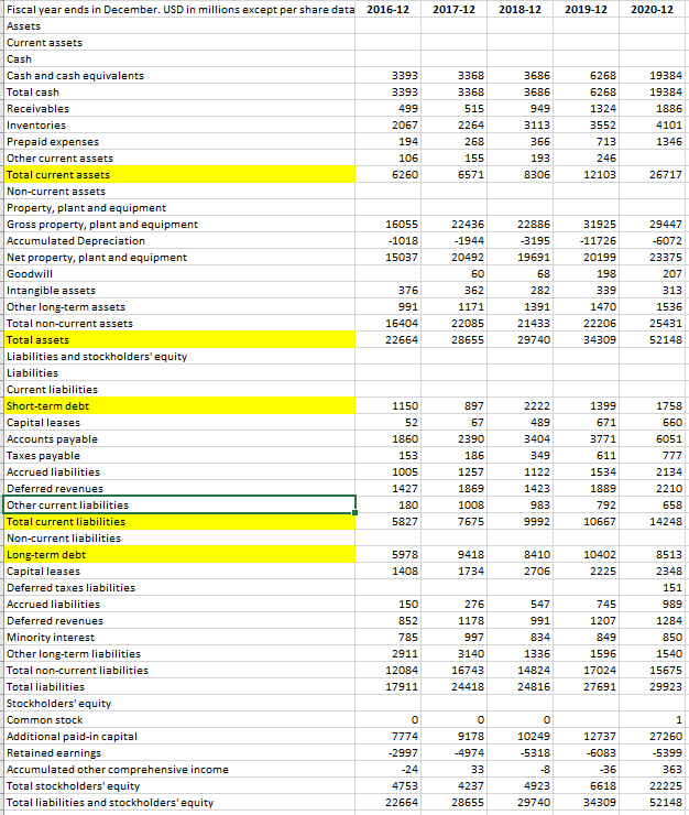 and balance sheet to complete the blanks in yellow 2016-12 7000 5401