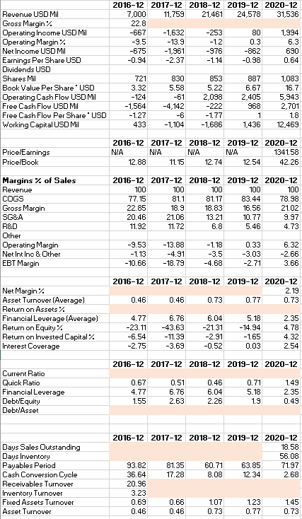 1599 2017-12 11759 9536 2222 2018-12 21461 17419 4042 2019-12 24578 20509