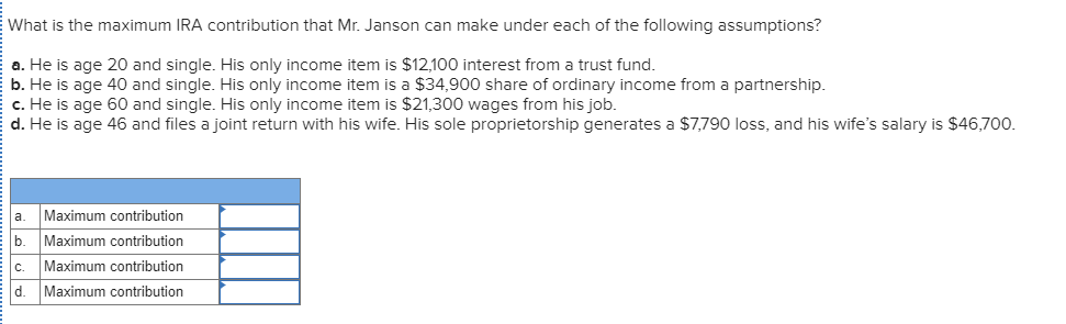 What is the maximum IRA contribution that Mr. Janson can make