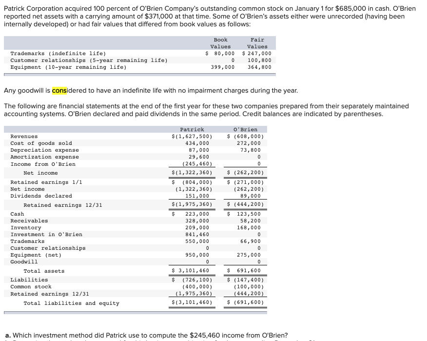 Currently Working out the equity method however I need help to