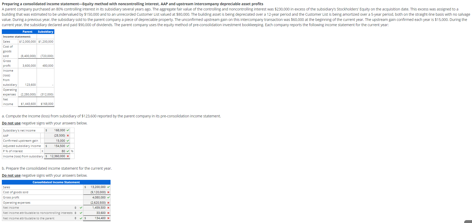 Preparing a consolidated income statement-Equity method with noncontrolling interest, AAP and