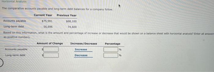  Horizontal Analysis The comparative accounts payable and long-term debt balances for