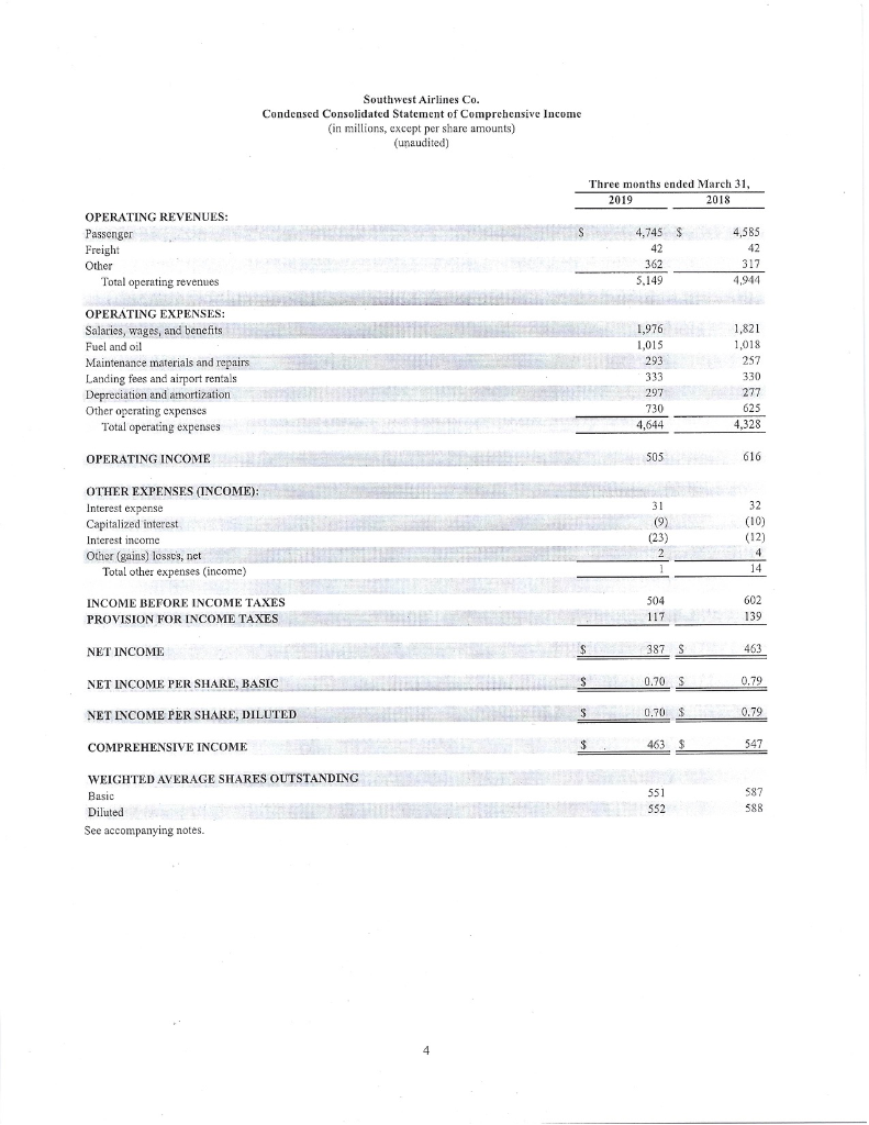 kinds of accounting leases that Southwest reports on its balance sheet? Which