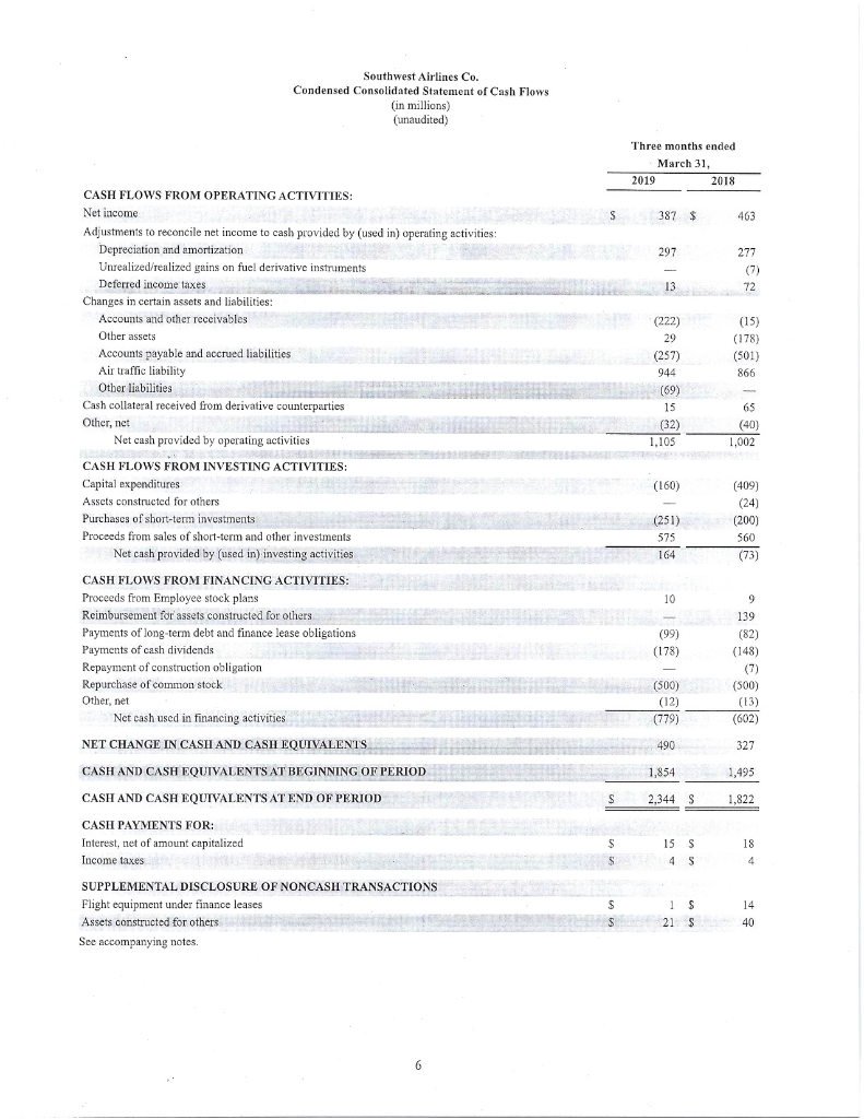 balance sheet account has changed most noticeably with the application of this