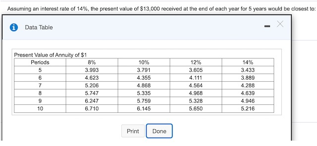 of analyzing capital investments except O A. Payback Period. OB. Regression Analysis.