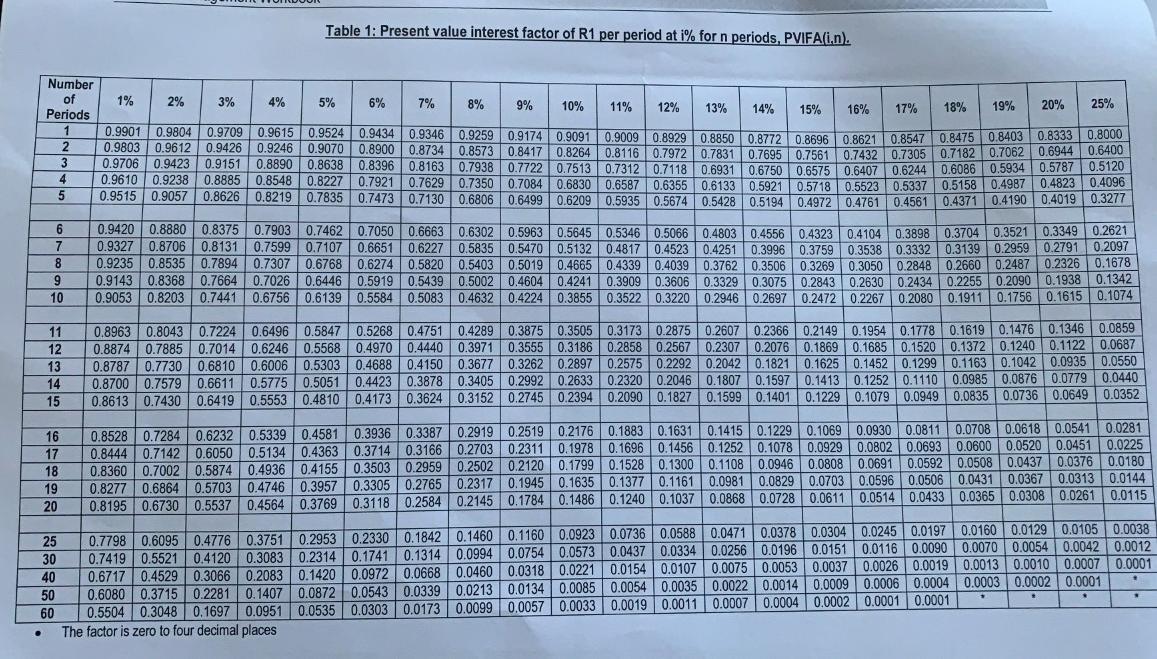 has determined that a new specialised delivery truck needs to be purchased.