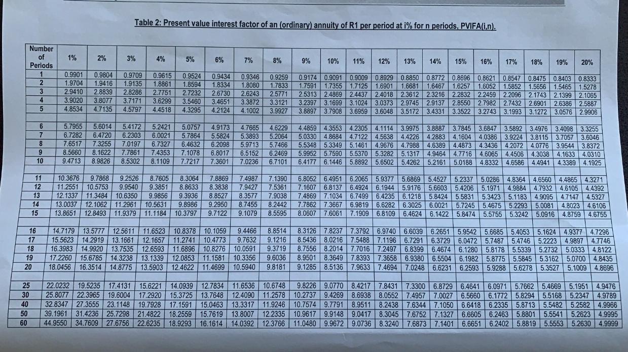 The truck will generate a positive net present value NPV of R480