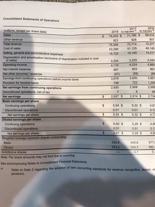 How do prepare for Target Corp - I am basing it off