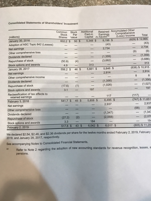 additional stock to raise capital for major expansions for the company in