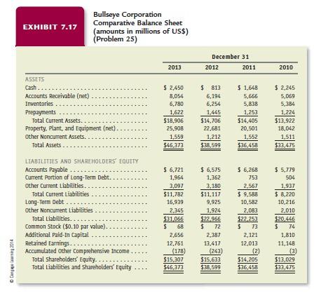 presents financial statements for Bullseye Corporation for its fiscal years ending December