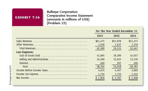 31, 2011, 2012, and 2013, as well as financial statement ratios. a.