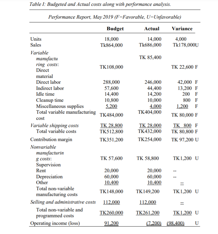 INTRODUCTION This case study is based on a manufacturing company called FARR