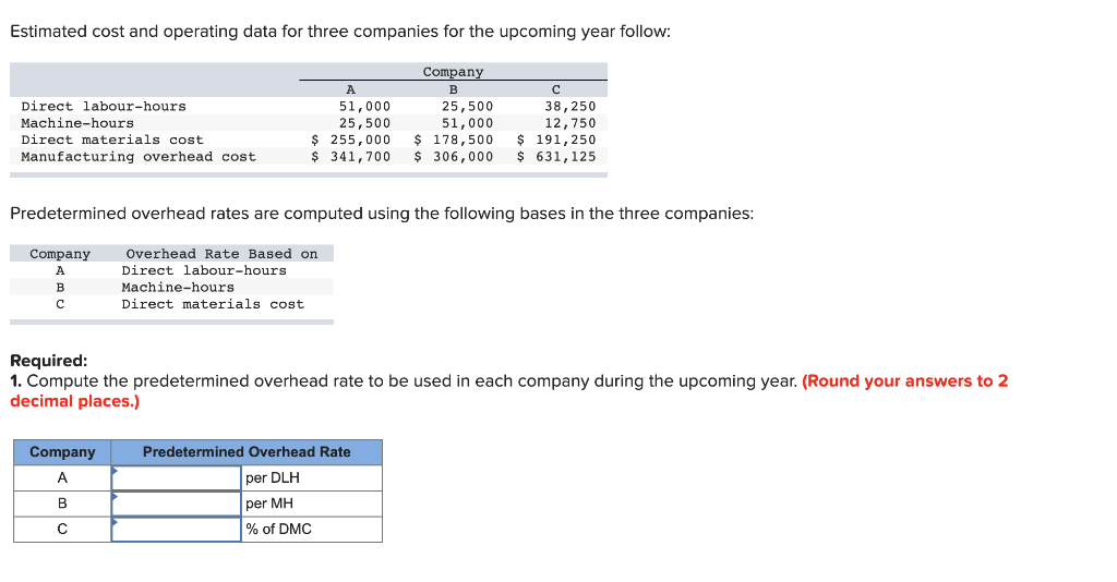 Estimated cost and operating data for three companies for the upcoming