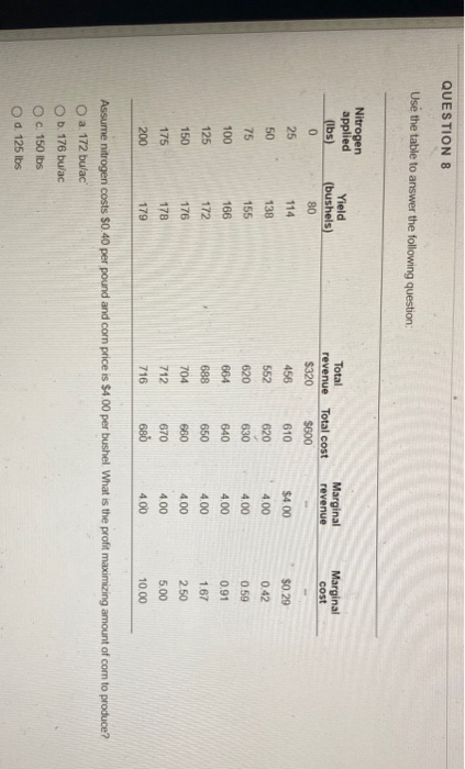  QUESTION 8 Use the table to answer the following question: Nitrogen
