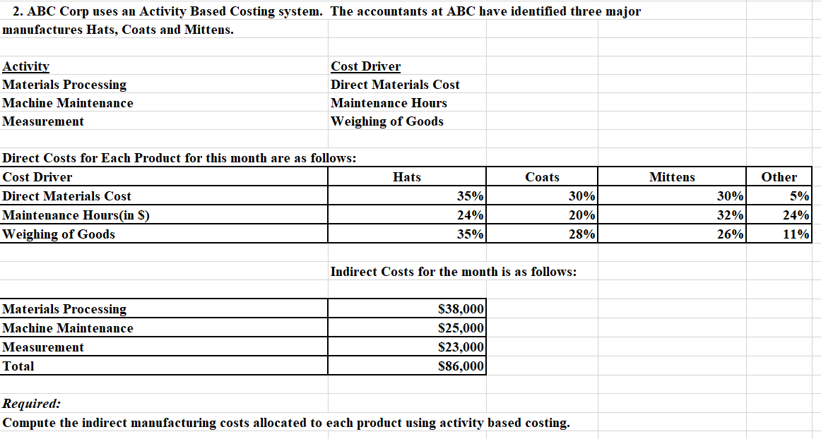 2. ABC Corp uses an Activity Based Costing system. The accountants