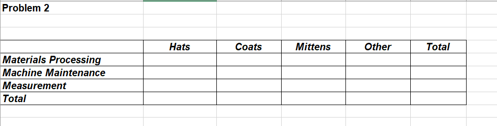 at ABC have identified three major manufactures Hats, Coats and Mittens. Activity