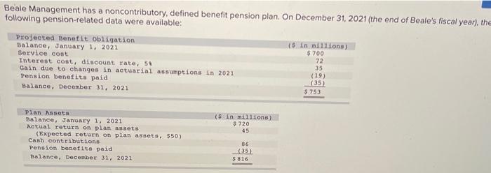  Beale Management has a noncontributory, defined benefit pension plan. On December