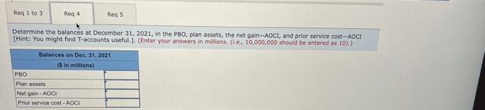 were available: Projected Benefit obligation $ in millions) Balance, January 1, 2021