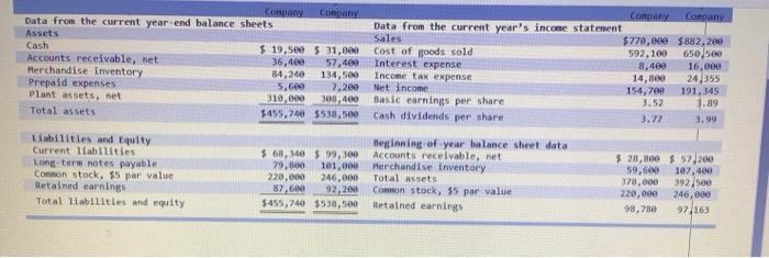 acid test ratio, ( accounts receivable turnover (inventory turnover (@days' sales in