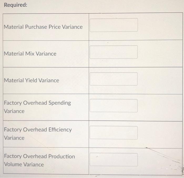 of accounting). Pandesal are sold per piece, and to produce one piece