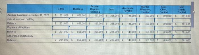 Sam Smith were partners in an urban Calgary tea shop called Wake