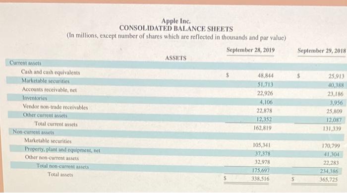 each of the fiscal years ended (6) September 28, 2019, and (b)