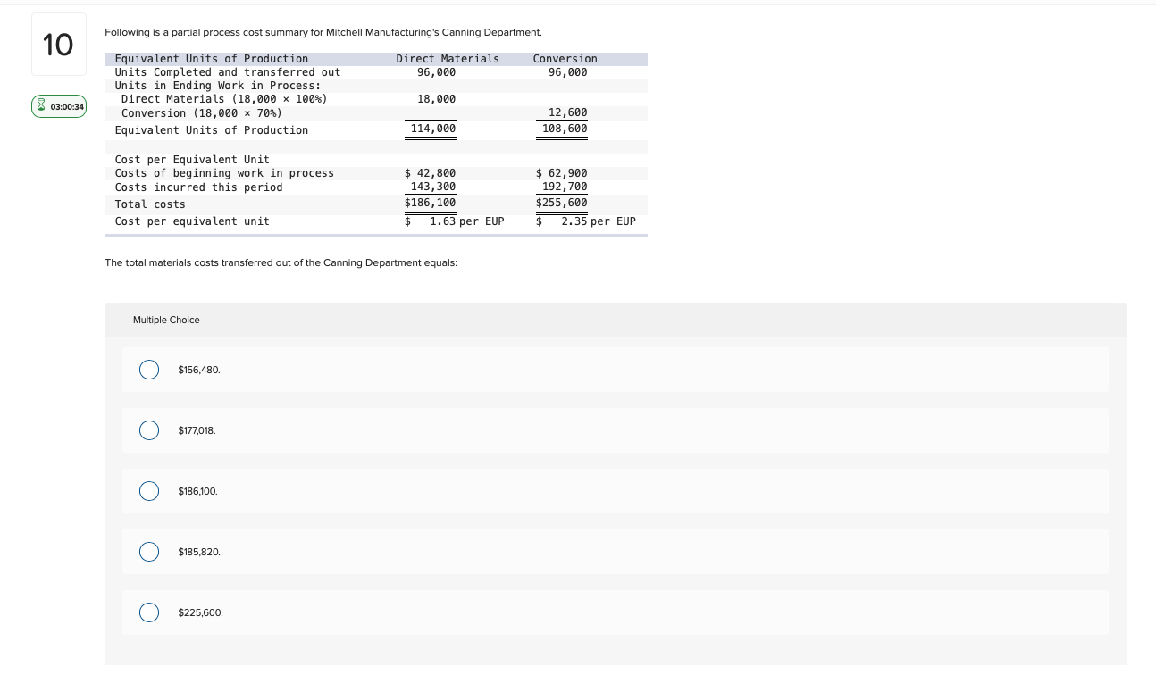 Following is a partial process cost summary for Mitchell Manufacturing's Canning