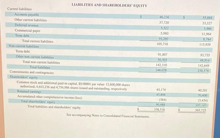 September 29, 2. What amount of total assets does it report for