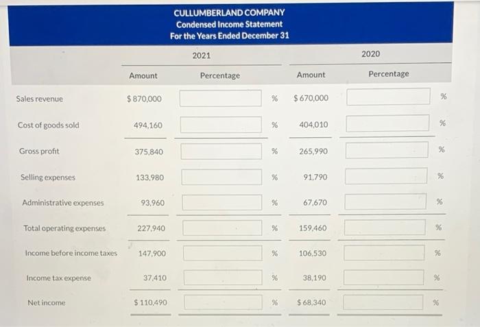 2021 December 31, 2020 $ 870,000 $ 670,000 494,160 404,010 Sales revenue