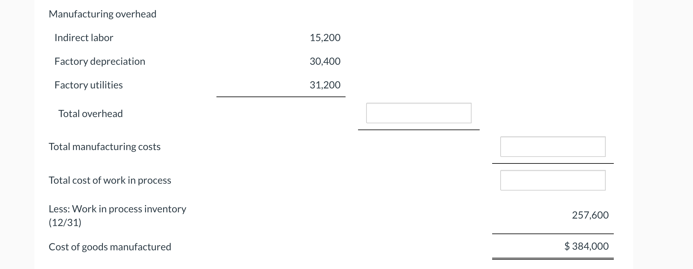 cost of goods manufactured schedule of Blossom Manufacturing Company: (Assume all raw