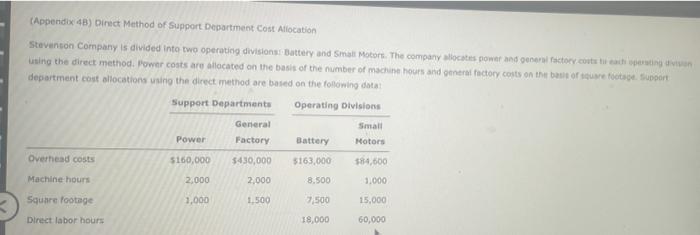  (Appendix 4B) Direct Method of Support Department Cost Allocation Stevenson Company